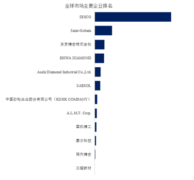 2025年全球減薄砂輪市場專業調查研究報告
